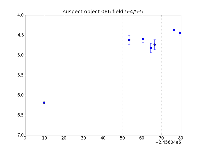 no plot available, curve is too noisy